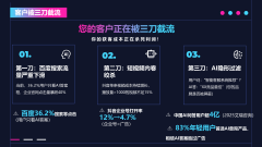 <b>让客户清晰领会本身正在搜刮范畴的表示</b>