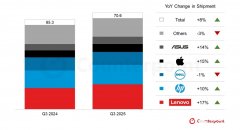 显示正正在成为轻薄本和创做本的主要差同化要